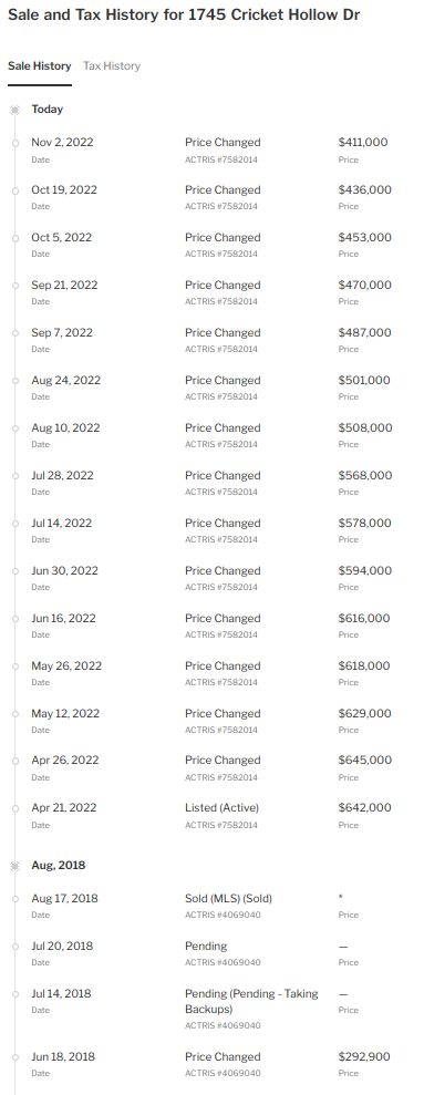 Listed sale price of a property in ATX